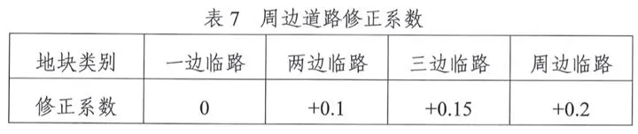 东莞城市更新投资研判(六) : 容积率测算