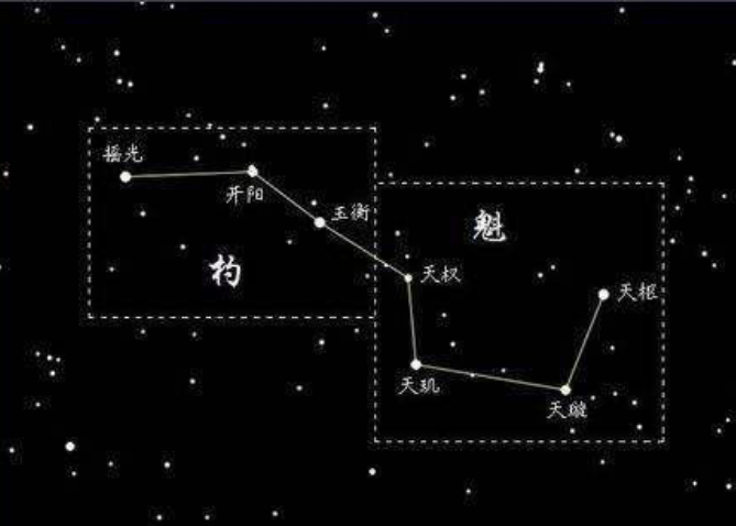古代"魁首"称呼的由来，还与北斗七星有关
