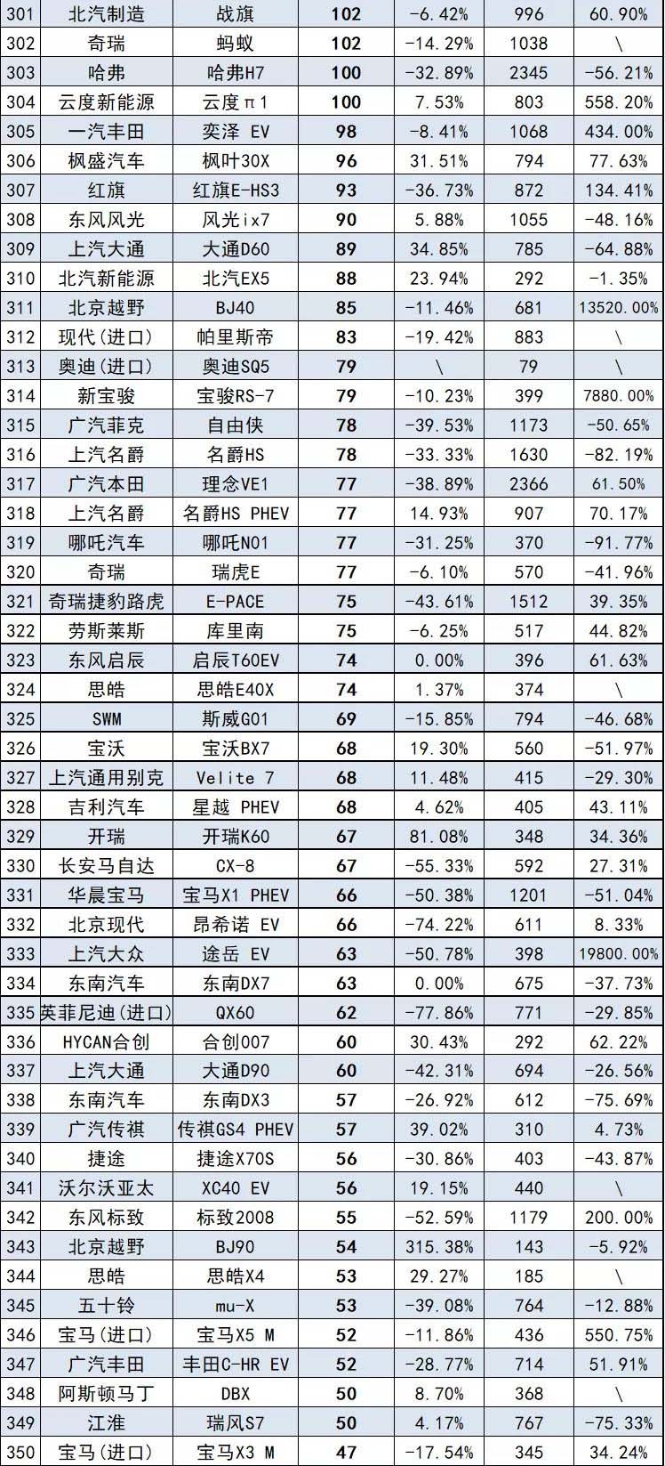 8月汽车销量最全榜，共计856款车型，来看看你的爱车排第几