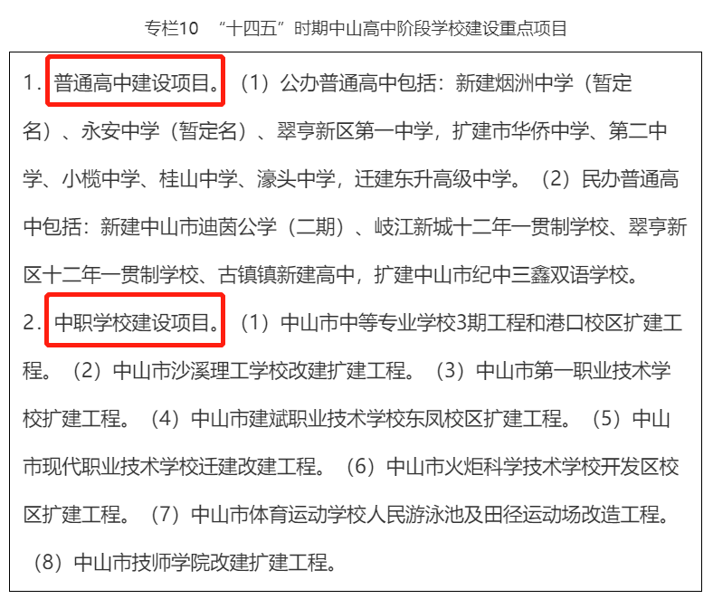 中山教育大飞跃！14所高中亮相，孩子升学再添新选择