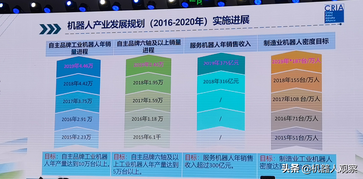 中国将连续8年成为工业机器人第一大市场，还将持续多久？