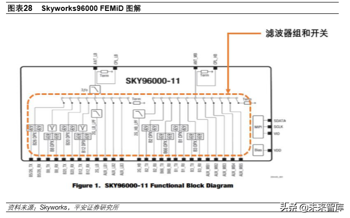 基带板的主要作用是什么(5G产业投资机会分析：射频前端及PCB)