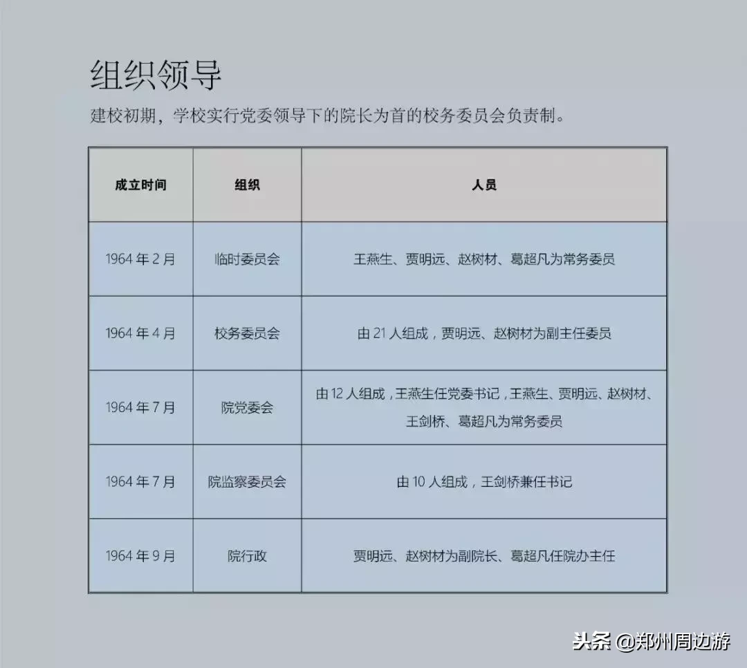 郑州大学工学办学60年(原郑州工学院55年)回顾|郑周友