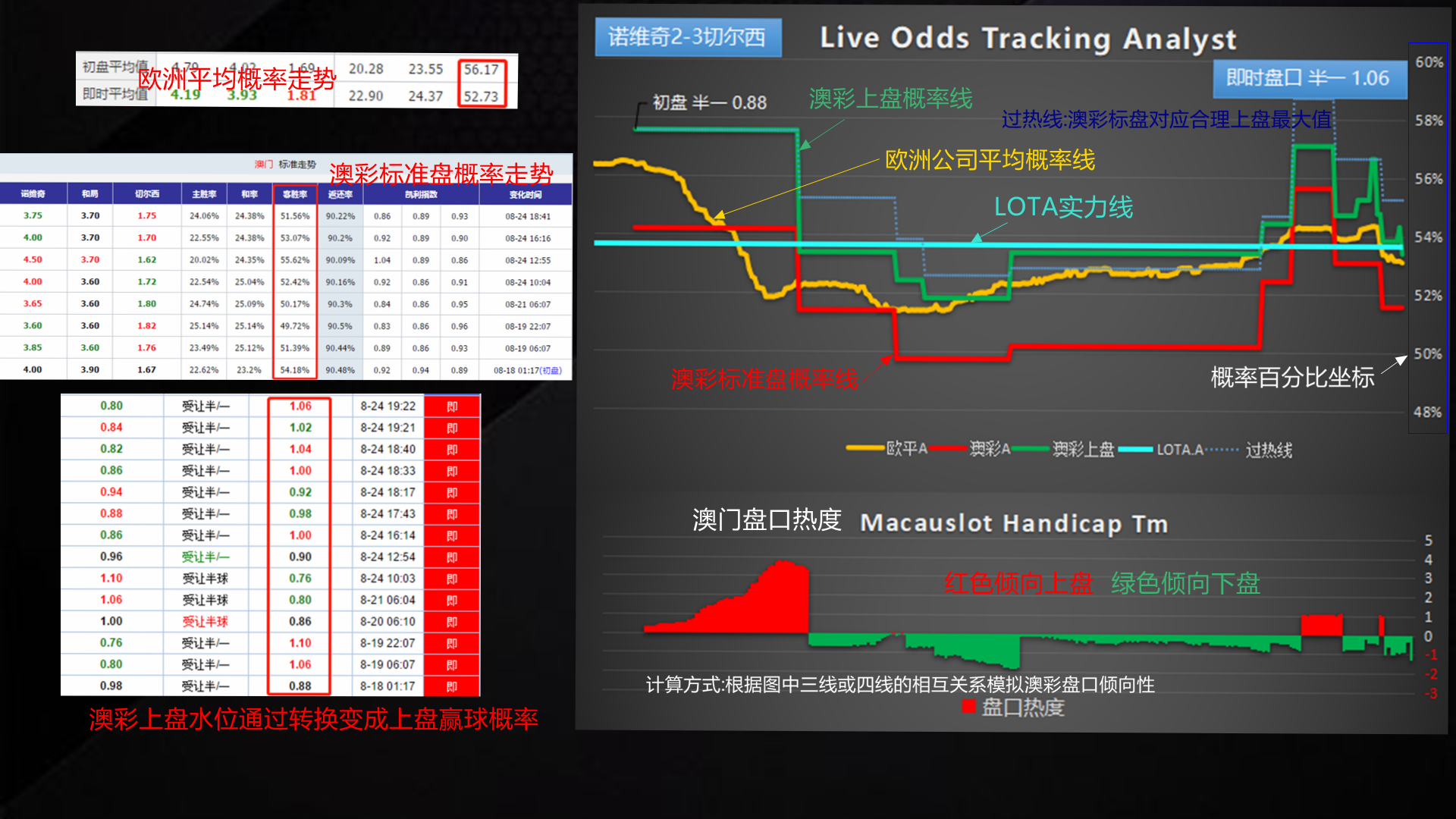 足球看盘软件哪个最好(足球赛果预测：改变你的看盘方式 如何看懂LOTA图)