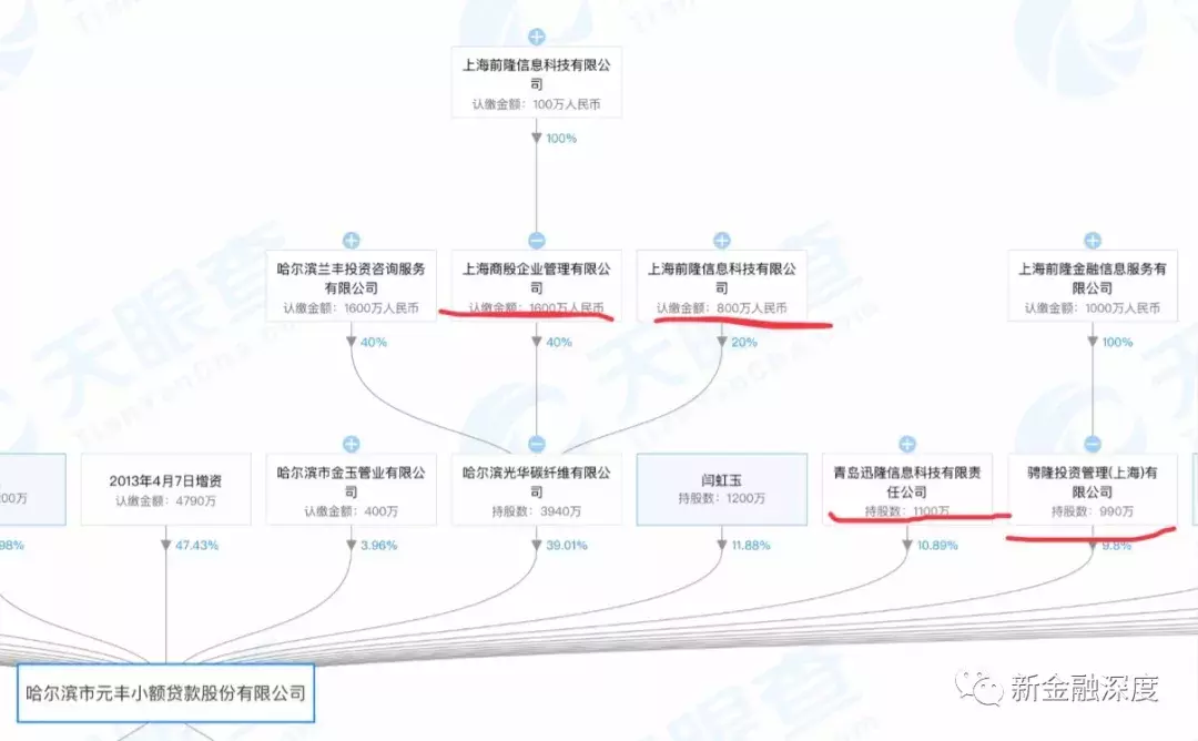 这家助贷公司2亿元项目违规被停,导流多家现金贷成投诉大户