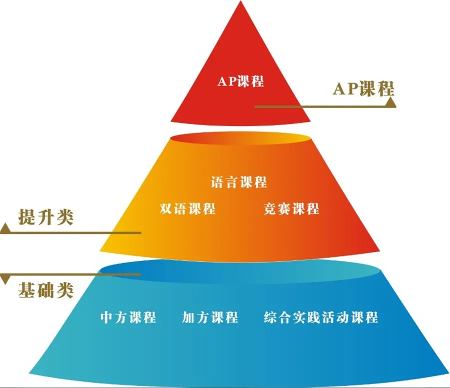小柏讲校：深圳南山中加学校