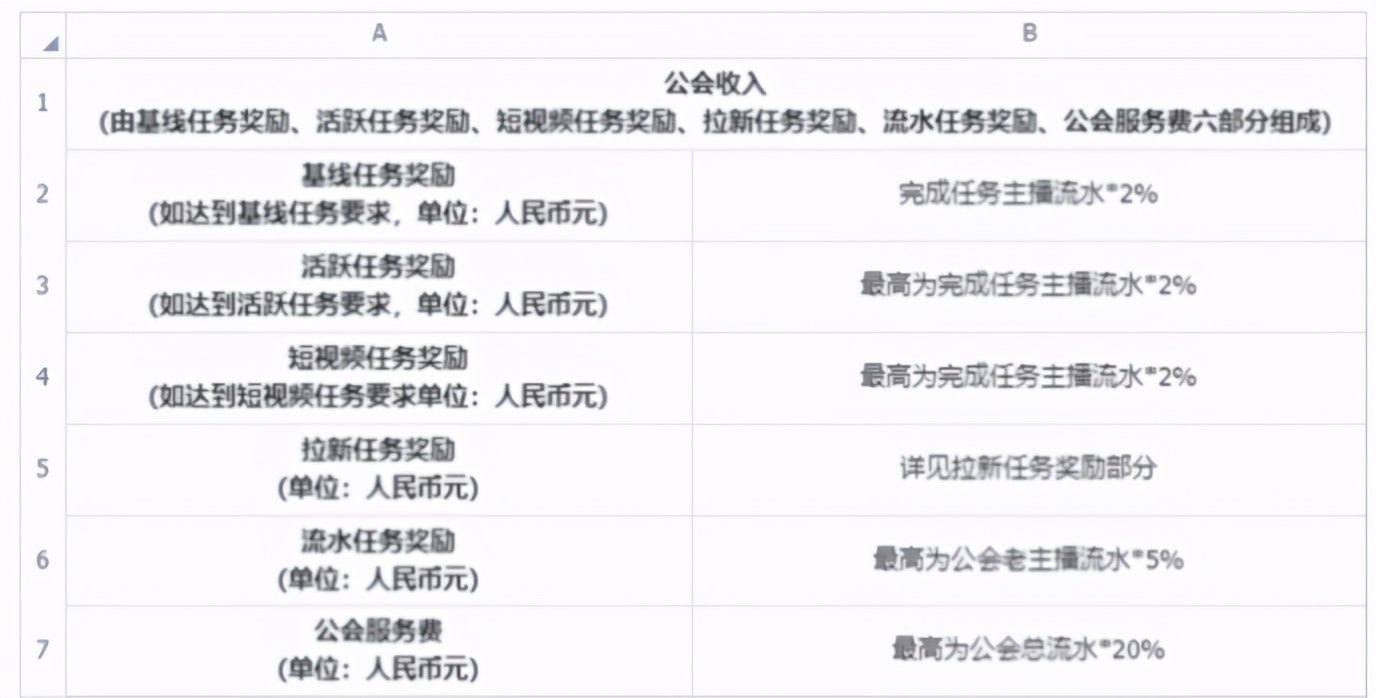 千亿打赏揭秘：你的快感被精心算计