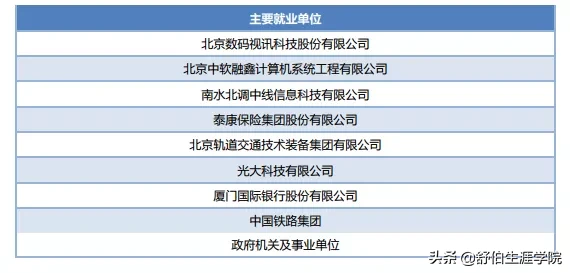 北京邮电大学2019年专业排行榜！多少分能上？就业前景如何？