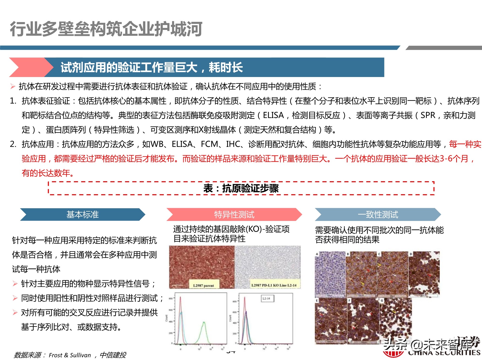 医药行业之科研试剂深度研究报告：迎接中国品牌崛起