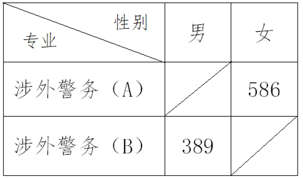 2021年浙江警察学院招生录取分数线