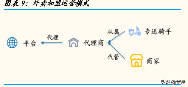 美团专题报告：美团社保的深入思考