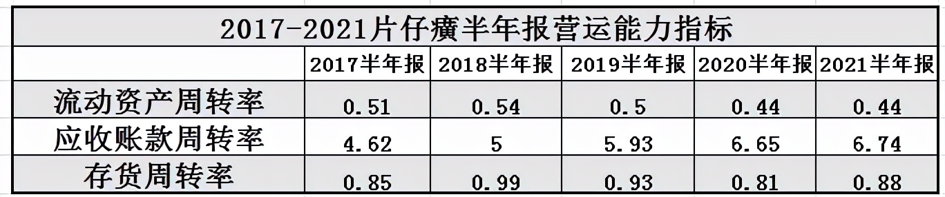 产权比率,产权比率公式