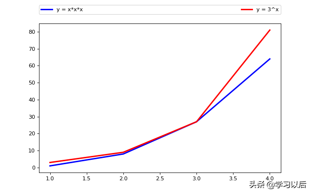 高考数学选择题不会怎么办？蒙啊，但是蒙答案也有套路