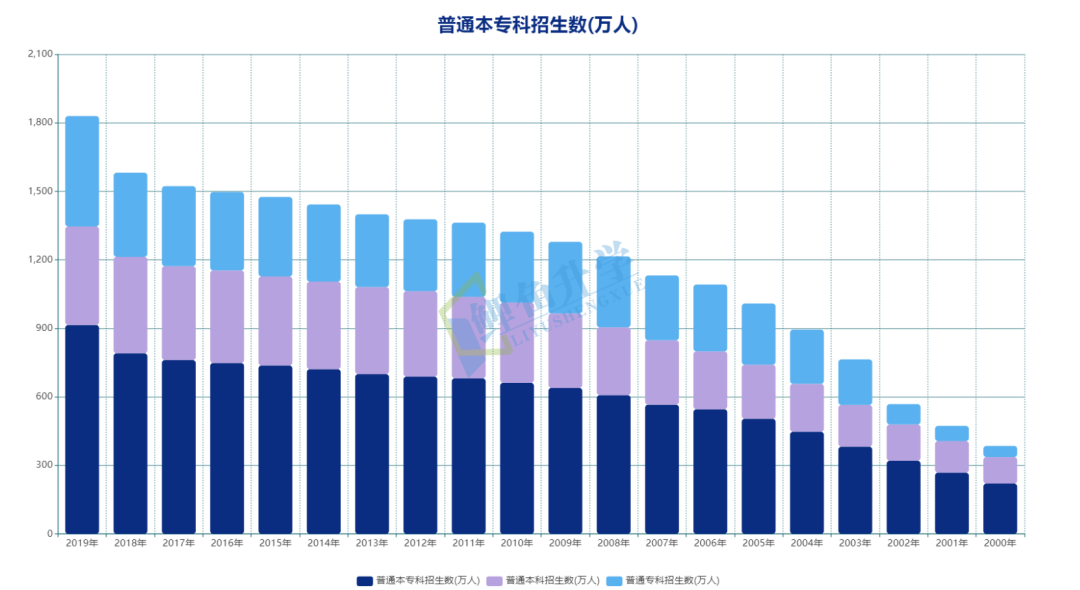 鲤鱼升学：四川高考本科录取率低至30.9%，今年能有多高？