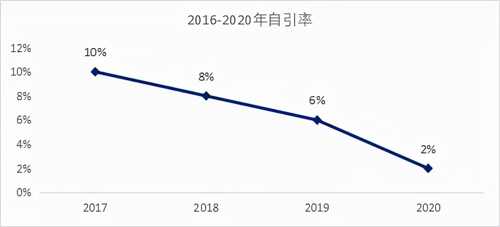 食品科技期刊推荐 | 影响因子稳定上涨，自引率低、审稿快