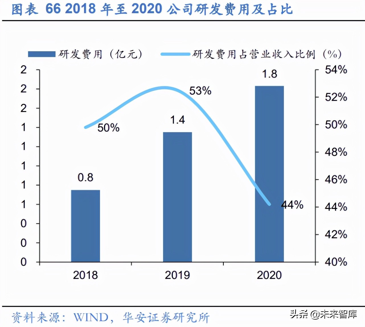 EDA行业深度报告：工业软件与半导体双轮驱动，筑造万亿产业根基