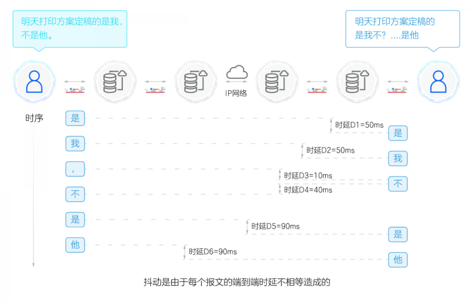 沈阳宽带