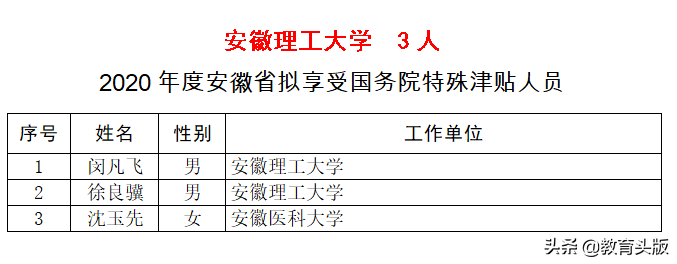 2020年国务院和省政府特殊津贴，安徽高校哪家强