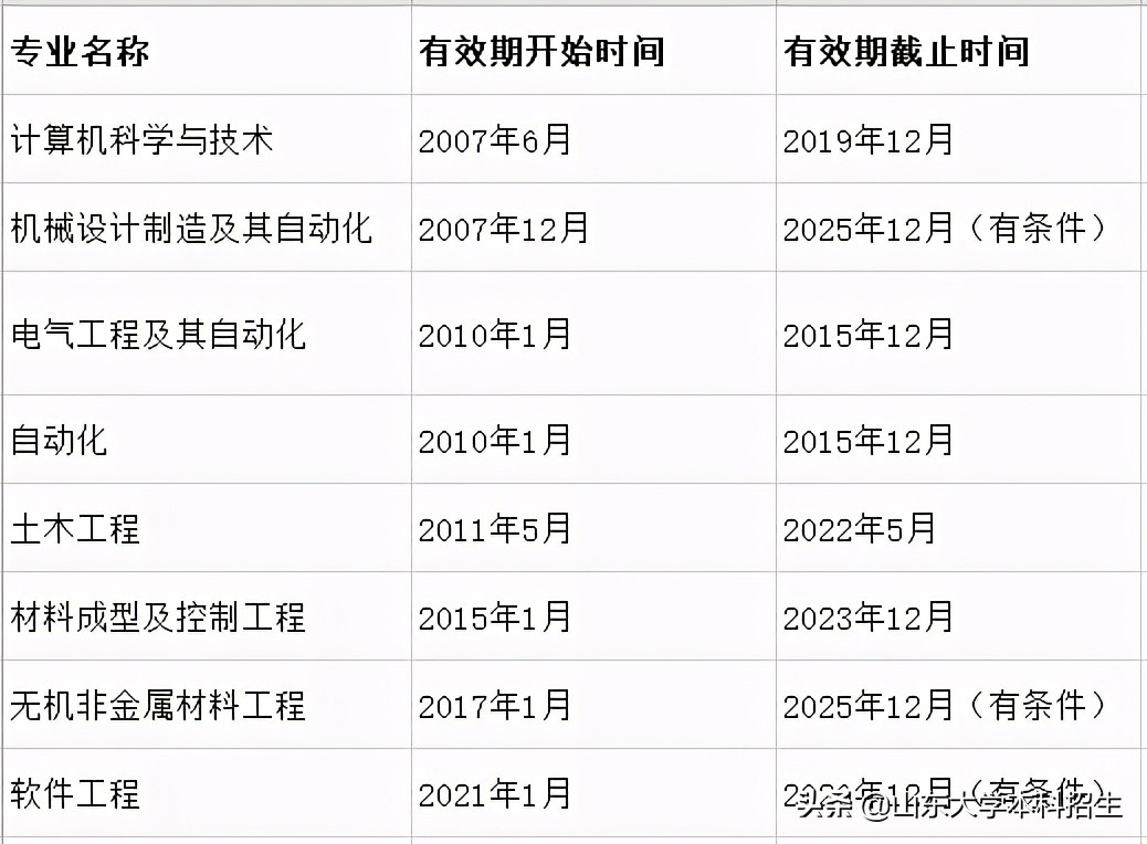 考生注意！报考山东大学，这些特色王牌专业必须知道！