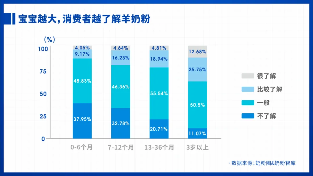 洞察⑧ | 2021羊奶粉排行榜、消费意愿和认知背后的深思考