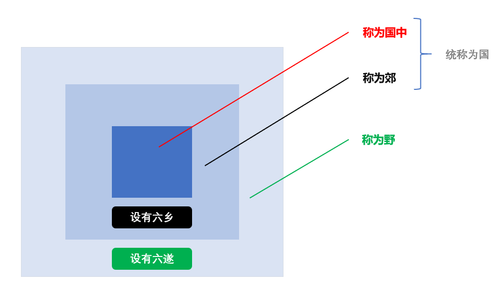中国史说-西周历史 | 西周文化简述