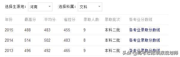 高考压线不用怕，这6所“二本”大学录取分数低，适合文理科生