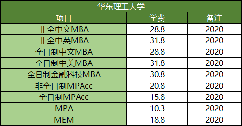 2020级上海地区院校各专业研究生学费汇总