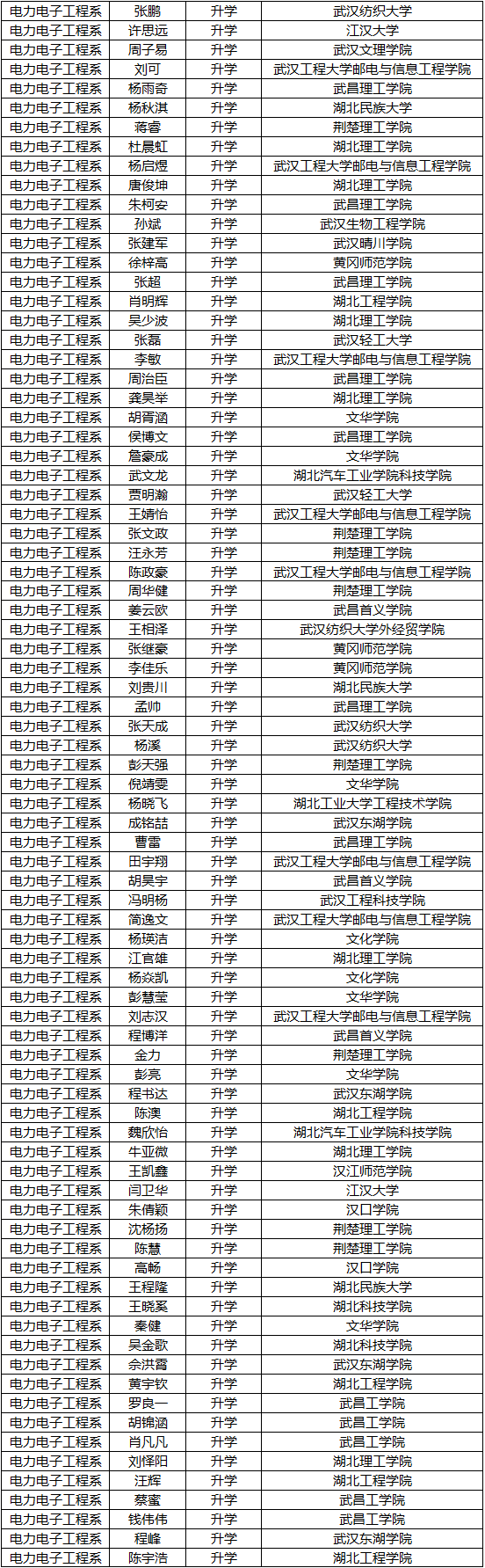 喜报！我校2020年专升本考试创佳绩