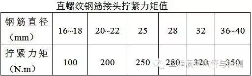 钢筋混凝土验收规范,钢筋混凝土验收规范2018