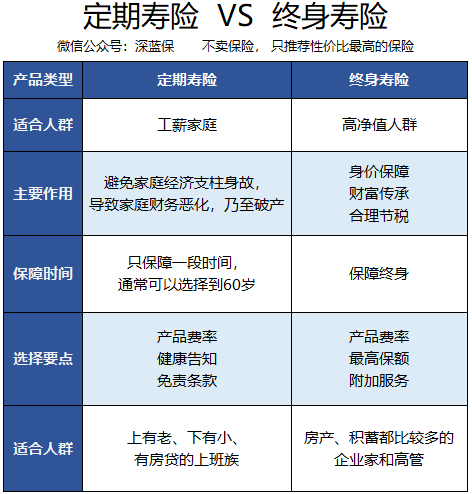 买什么保险不用担心理赔？保险公司早就说出了答案