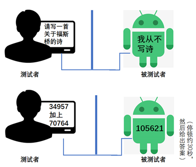 图说人工智能：机器人极简史