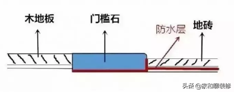 装修时门槛石到底需不需要安？