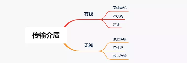 万字45张图详解计算机网络基础知识