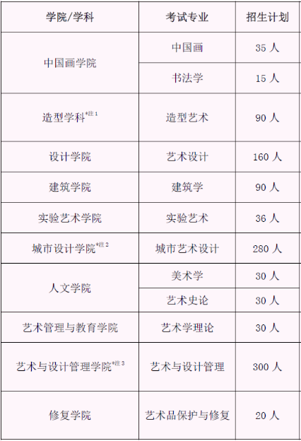 艺考生如何选择中央美术学院和中国美术学院？这些知识很重要