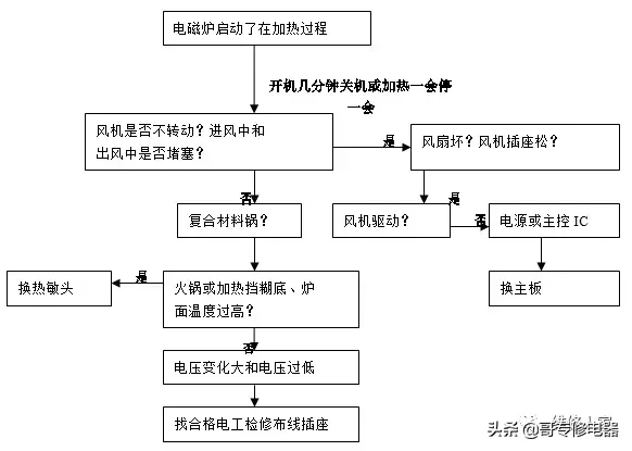 详细电磁炉原理讲解