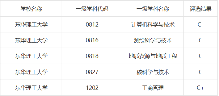 这两所江西的大学名字很“唬人”，大家都以为是上海的学校！