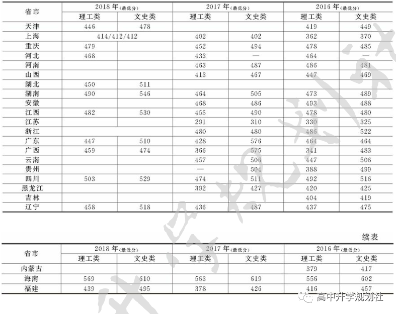 D50：江西二本院校各地依次登场，知道最后一个为啥叫豫章吗？