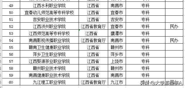 2021年江西省大学排名，南昌大学稳居第一