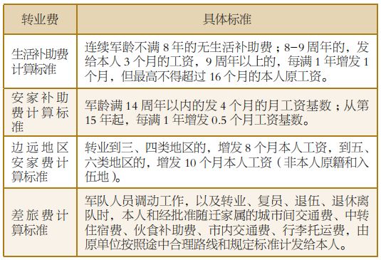 军官退役有哪些费用需要结算？能领多少钱？帮你“算算账”