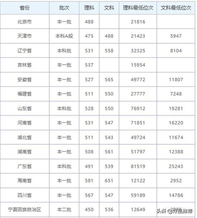 这几所隐藏的二本理工类院校就业率极高，成绩一般的考生可以留意