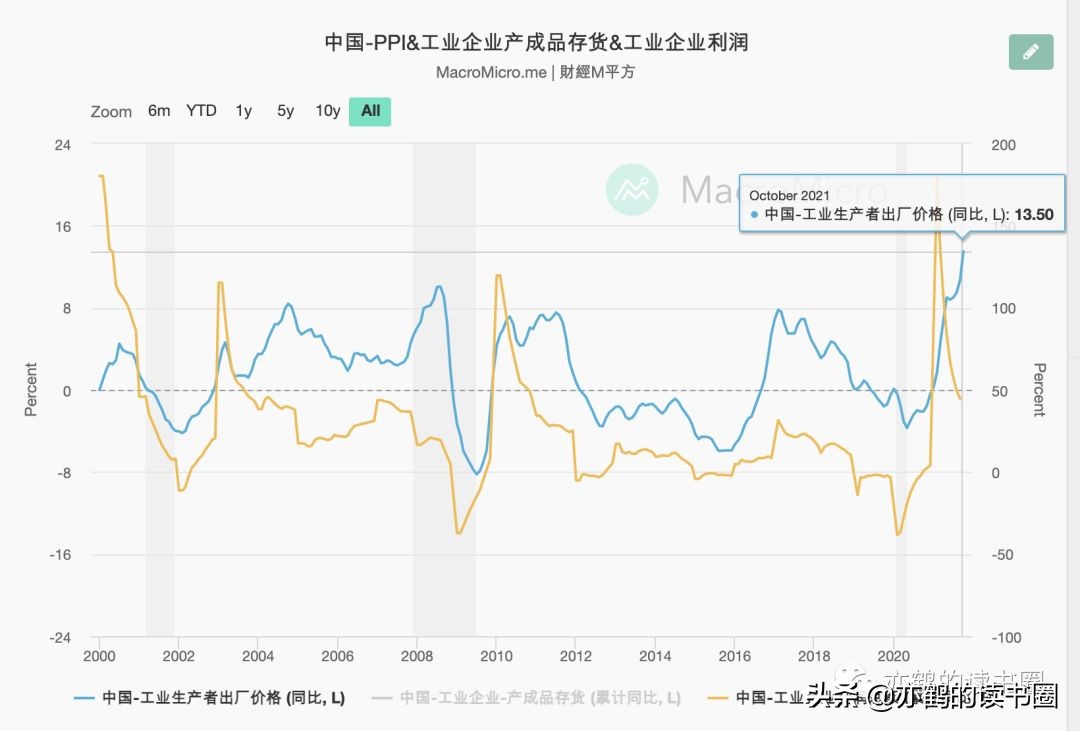 科普知识：PPI是什么？和CPI是亲戚么？