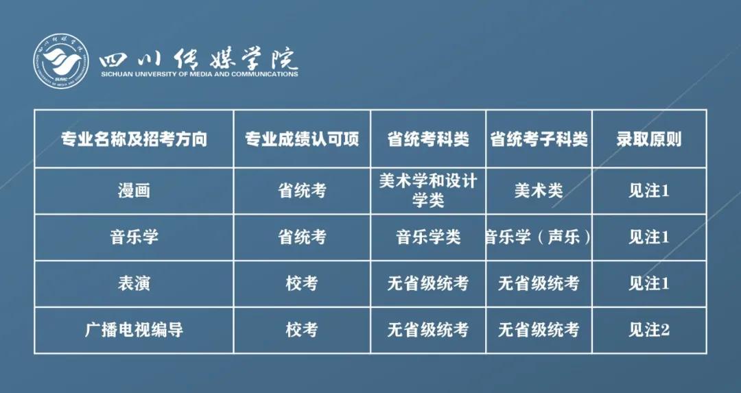 四川传媒学院2021年拟招艺术类专业报考条件及录取原则