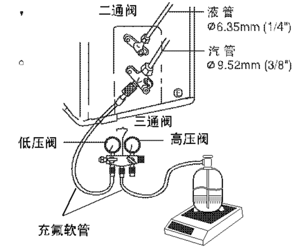 家用空调常见故障及解决办法