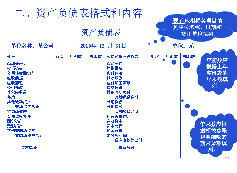 干货，财务报表和财务报表之间的区别，会计人快收下吧