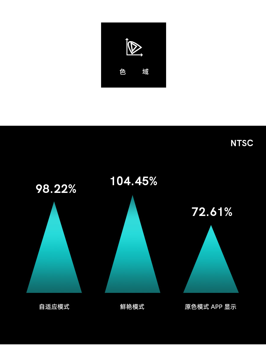 小米10两种屏幕区别（小米10屏幕简评）