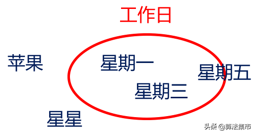 模糊控制的一些基本概念