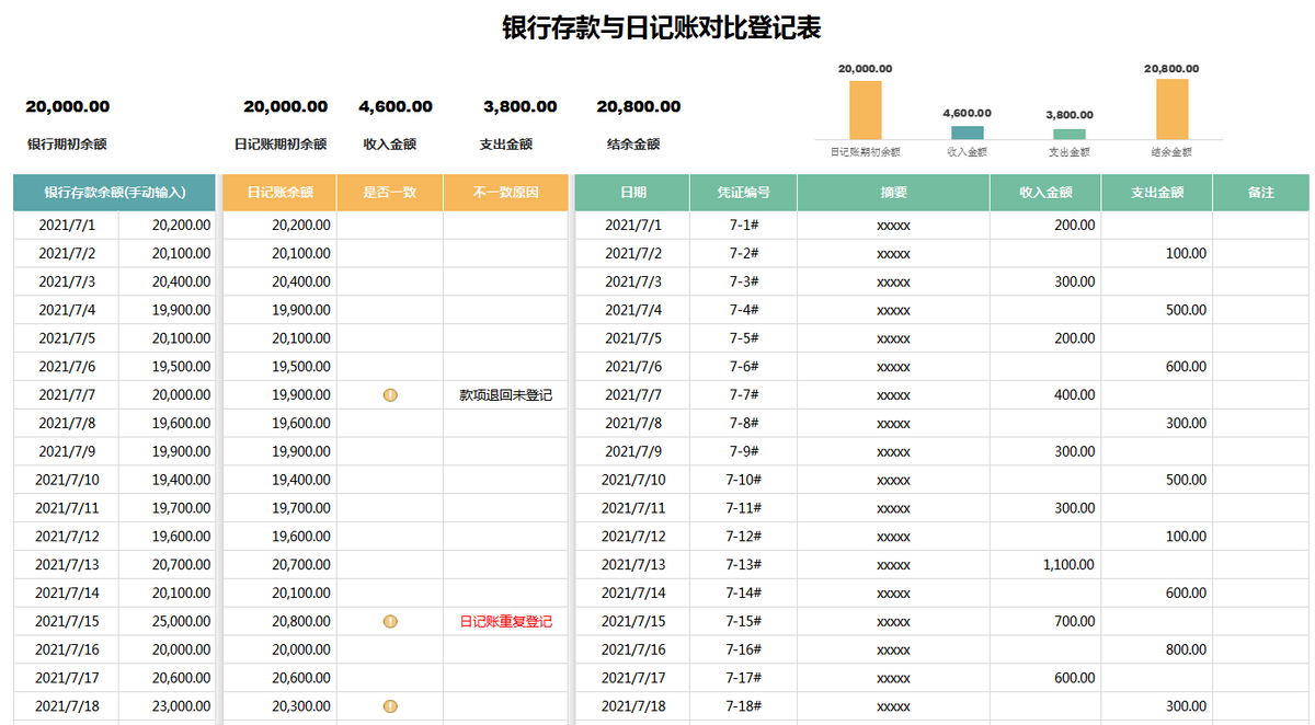 0基础也可以做出纳？出纳工作内容+表格帮你轻松胜任