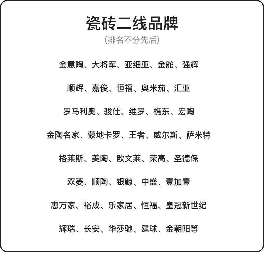 瓷砖品牌一二线前52名，哪些价格实惠质量又好？
