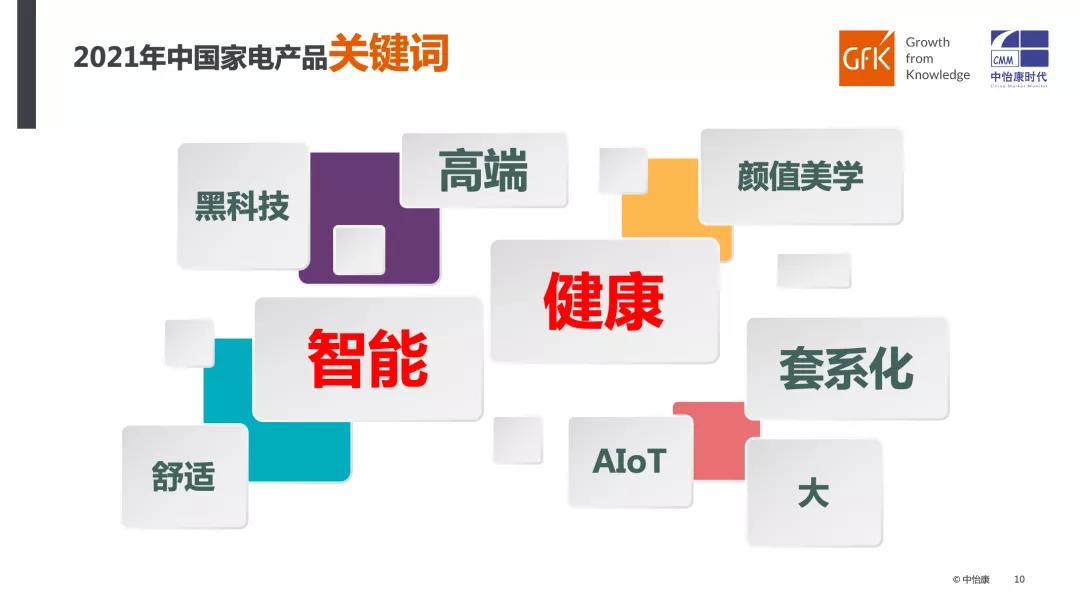 家电市场再次触底，万和为何实现连续逆势增长？