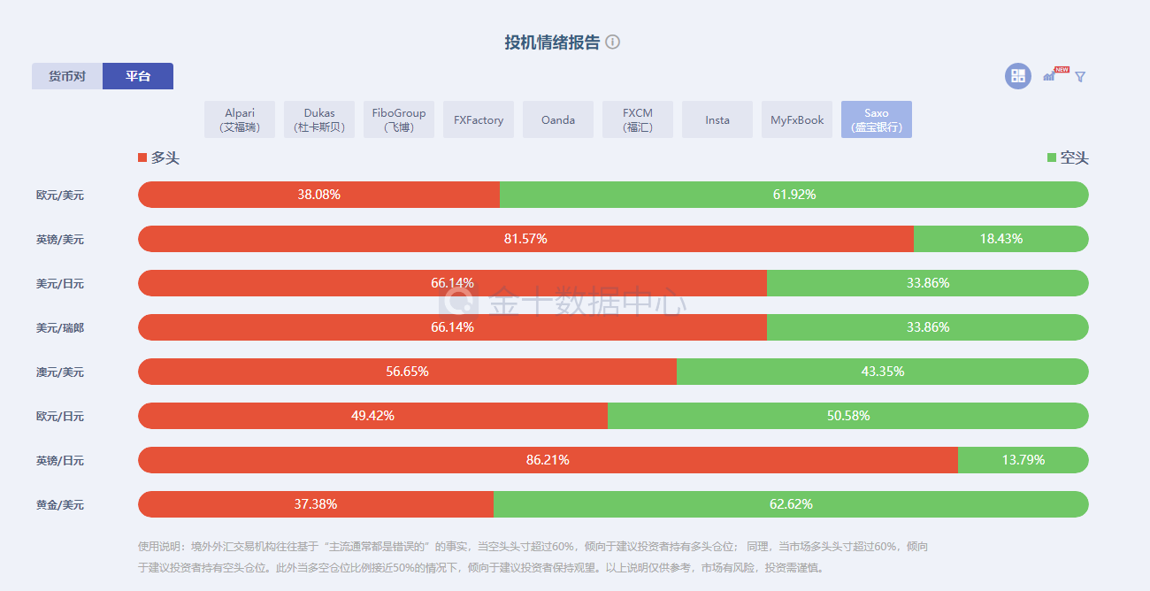 分享一个高胜率的超短线外汇交易系统,非常实用